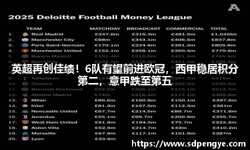 英超再创佳绩！6队有望前进欧冠，西甲稳居积分第二，意甲跌至第五